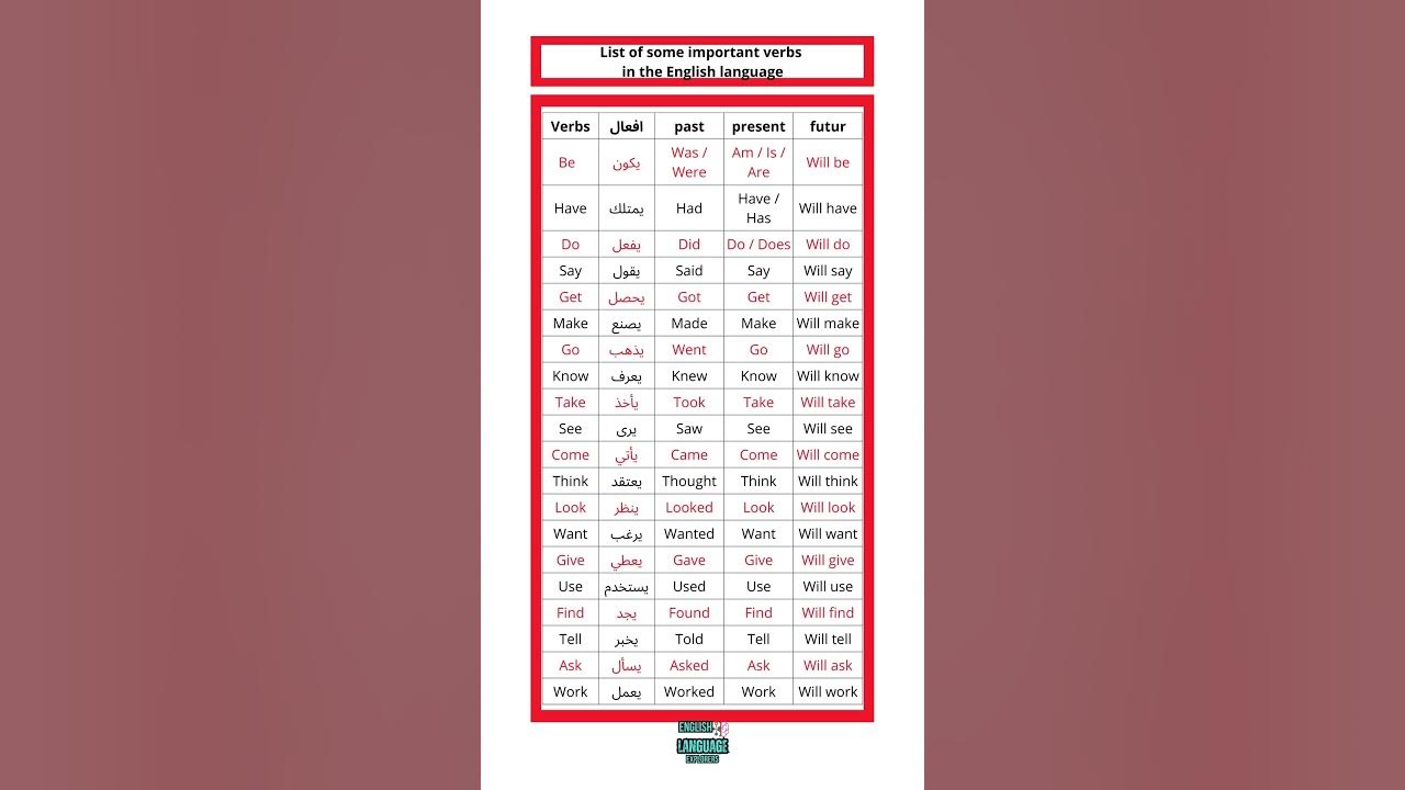 modal-verbs-in-english-english-grammar-here