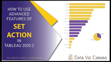 How to use advanced features of Set Action in Tableau 2020.2