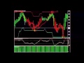 Hector Trader Forex Course Review The Trend Line Trading Training Authority