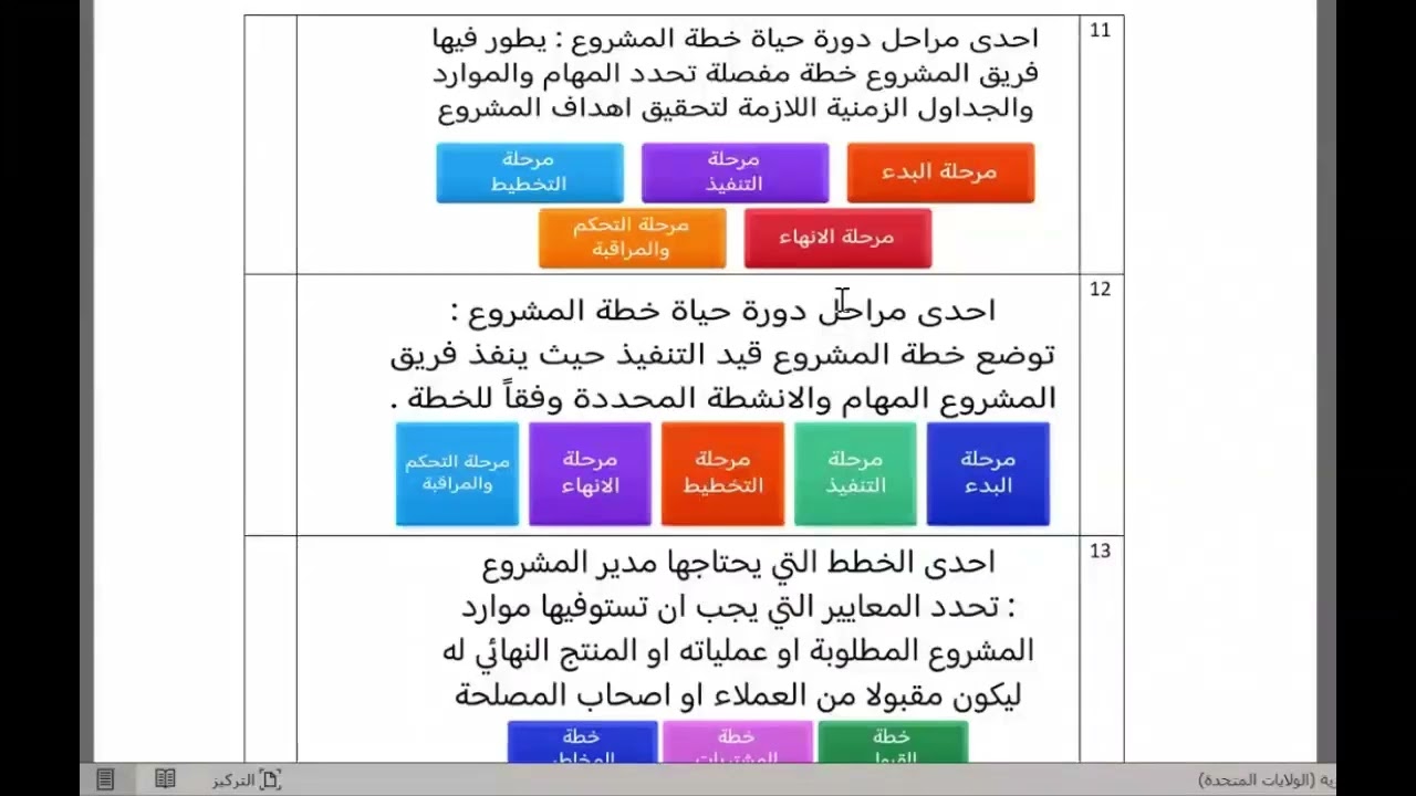 15- التخطيط والجدولة أسئلة واختبارات مهمة | Planning & Scheduling Exam Questions