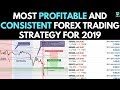 Most PROFITABLE and CONSISTENT Forex Trading Strategy ...