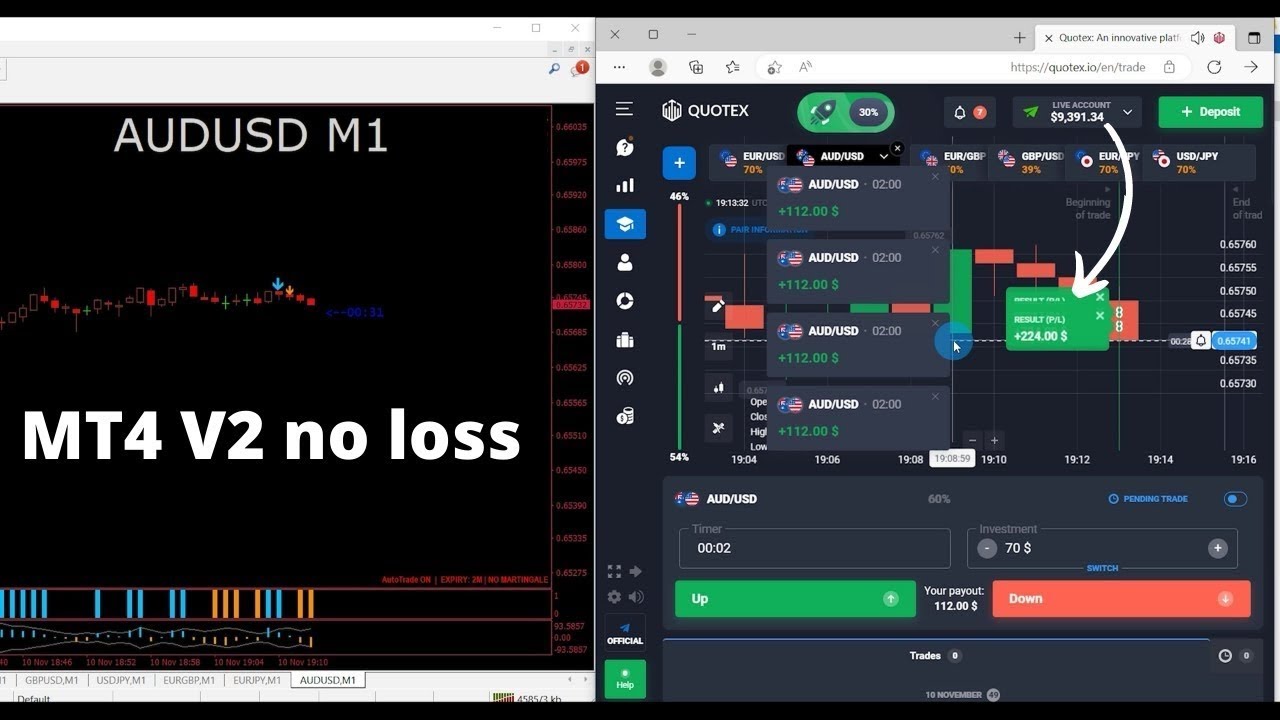 NON REPAINT INDICATOR 99.99%ACCURACY😱 FREE 