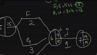 Critical path analysis CPA - A Level Business - Paper 3 - Solution (Urdu/Hindi)