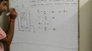 Parallel plate capacitor with conducting slab