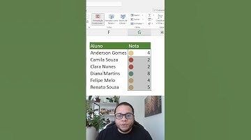 Formatação Semáforo Excel | #shorts