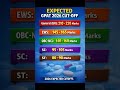 GPAT 2026 Cut Off | Expected Cutoff for GPAT 2026 Category Wise (GEN/OBC/SC/ST)