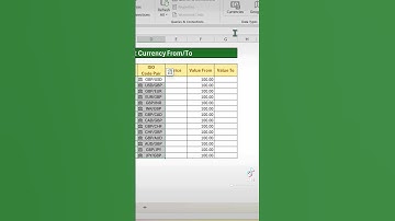 Currency feature in Excel #exceltips #exceltutorial #excel #banking #currencytrading