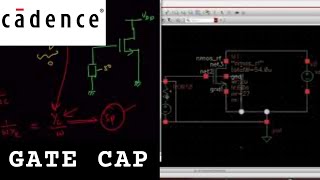 Calculate Cgs By Cadence Simulation Gate Capacitance Of Mos - Cadence Virtuoso