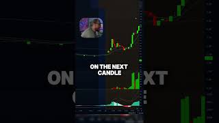 Day Trading Pop Quiz!