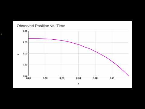 Physics Lab 2: Motion of a Falling Object