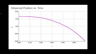 Physics Lab 2: Motion of a Falling Object