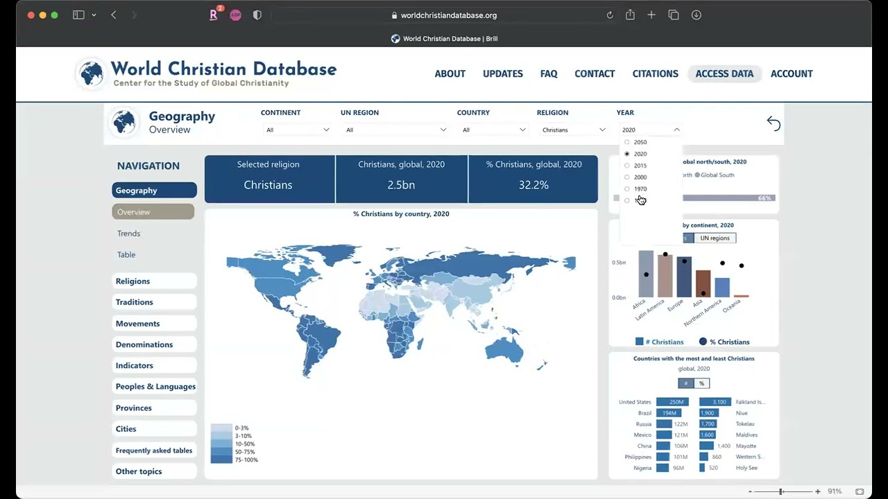 New World Christian Database - Demo - General