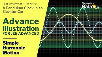 24. Advance Illustration | Simple Harmonic Motion | A Pendulum Clock in an Elevator Car