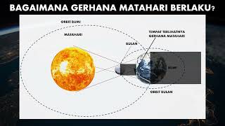 Sains Tahun 6 Unit 10 Gerhana