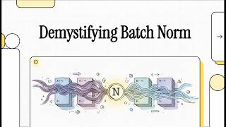 [Podcast]  Optimizing Deep Networks via Batch Normalization