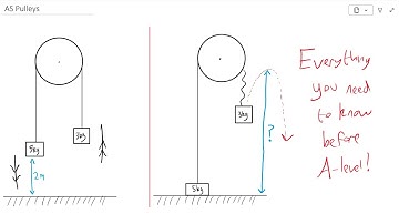 Pulleys - AS Maths Summary