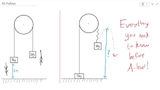 Pulleys - AS Maths Summary