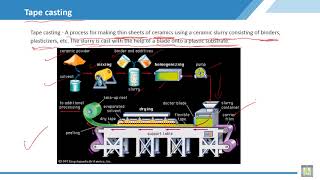 Material Science - 2 | C5-L7 | Processing ceramic material - 2