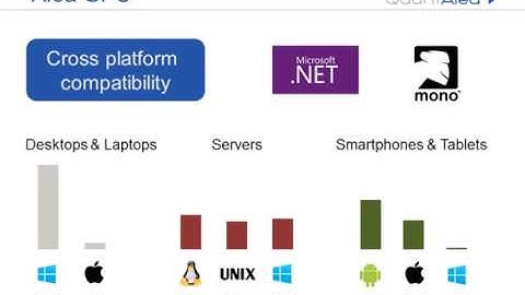 QuantAlea Accelerate .Net Applications with Alea GPU