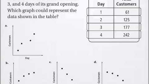 Chapter 4 Section 1 - Using Graphs to Relate Two Quantities(Alg1)