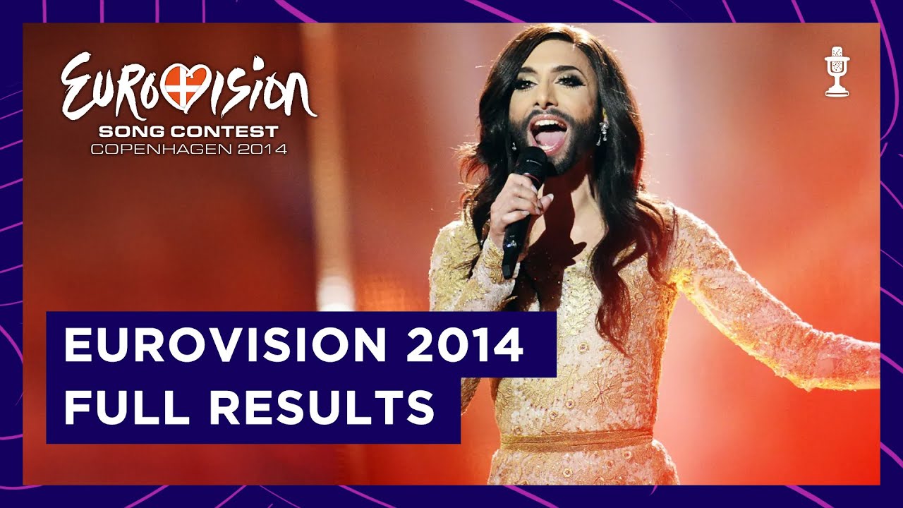 Eurovision Song Contest Copenhagen 2014 | Full Results