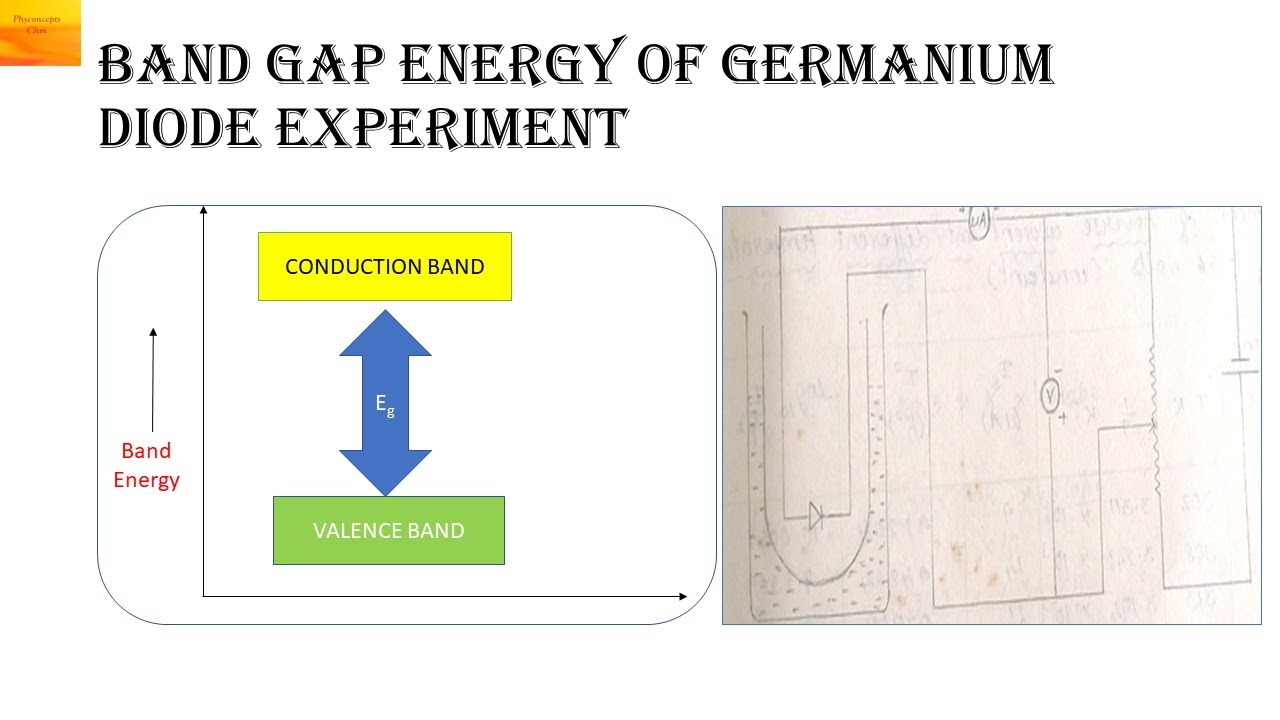 EXPERIMENT OF BAND GAP ENERGY OF GERMANIUM DIODE YouTube