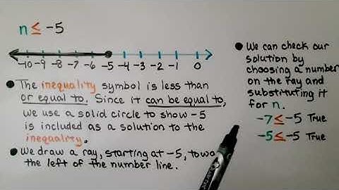 6th Grade Math 11.4b, Graphing the Solution of an Inequality