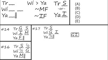 LSAT PrepTest 73 Official, Section 3, Logic Games, Game 3, Question 17, Explanation