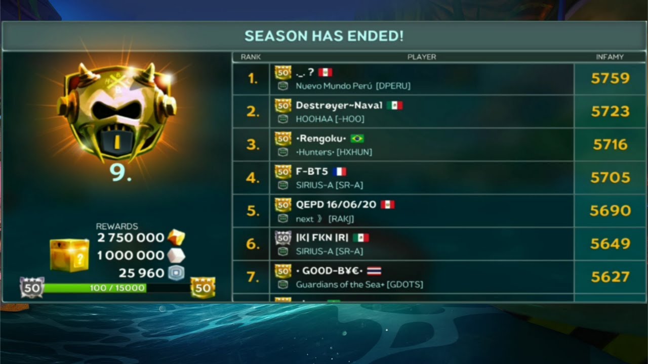 17 May - 31 May, Ranked season results