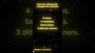 Voting Rule Changes the Outcome — 5 Voters, 4 Candidates #learnontiktok #voting #arrow #theorem
