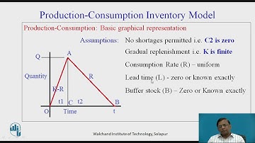 3. Production Consumption Inventory Model Part I