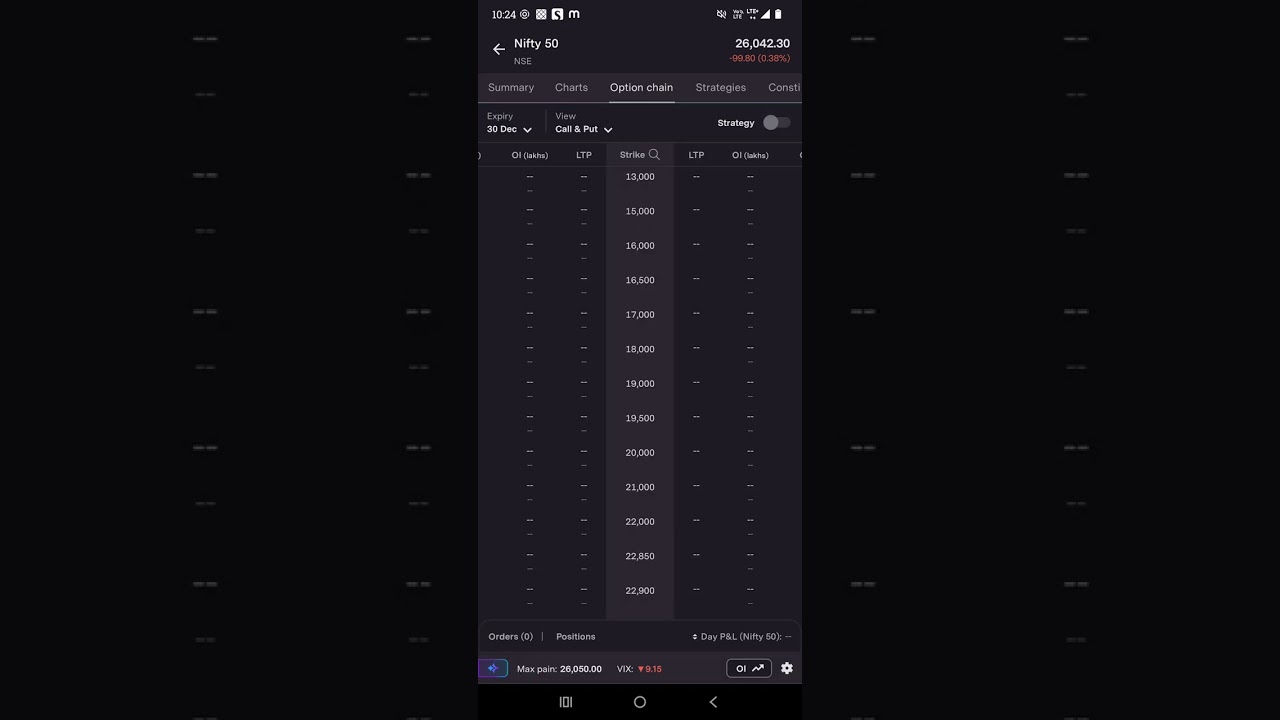 26/ 12/2025 without planing day low day high previous day low previous day high kuch nhi dekhna 