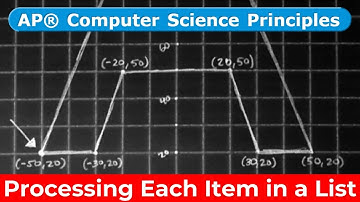 BJC Unit 2 Lab 2 Page 1: Processing Each Item in a List