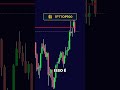 Promo "1PTTOP100" Por que o preço faz falso rompimento?
