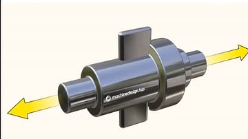 Mechanical Engineering animation video of cotter joint