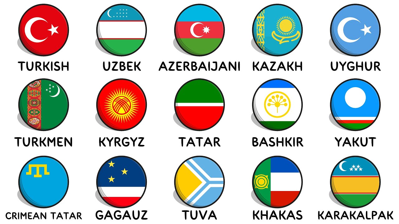 Объяснение всех основных тюркских языков