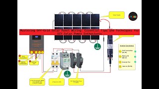 Mastering OffGrid Solar Panel Wiring: Essential Tips and Techniques for DIY Solar Power Enthusiasts