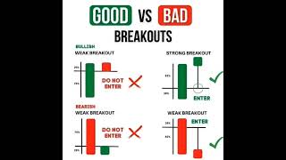 candal stick pattern charts . subscribe for more financial related video #stockindex #finology