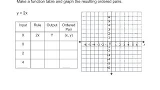Functions, Tables and Graphs