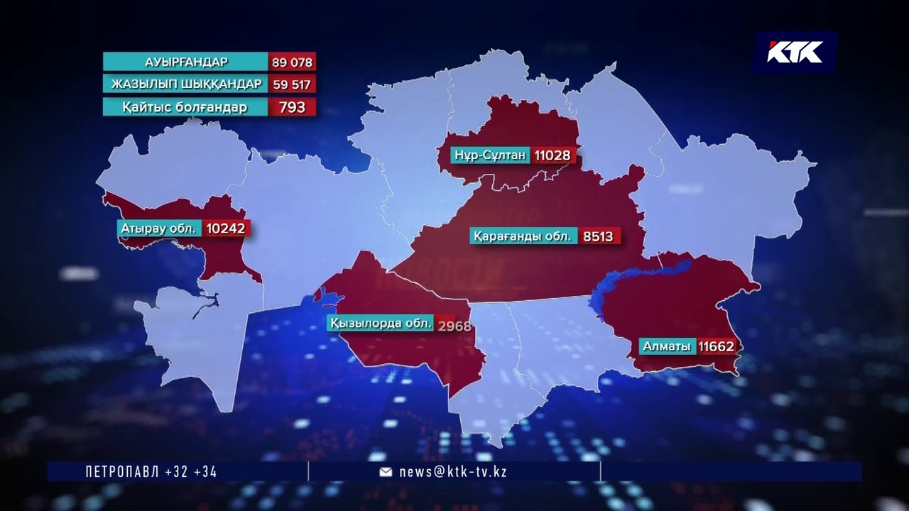 жаңалықтар ктк бүгінгі