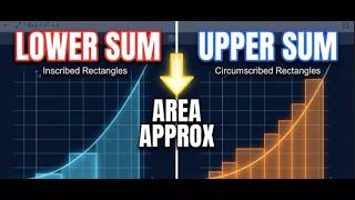 Visualizing Riemann Lower & Upper Sums in GeoGebra