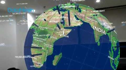 Data Visualization with Mixed Reality