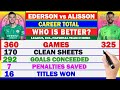 Alisson Becker vs Ederson Moraes Comparison [WHO IS BETTER] | Liverpool vs Mancity | F/A