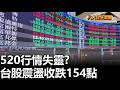 520行情失靈? 台股震盪收跌154點 八大民生新聞 2026052003