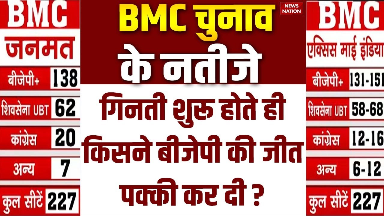 BMC Election 2026 Result Today: BJP MLA Narendra Mehta ने का दावा- BJP को 61 से ज्यादा सीटें मिलेंगी