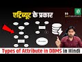 DBMS में Attributes के प्रकार | Types of Attributes in DBMS in Hindi | Rivn Tech