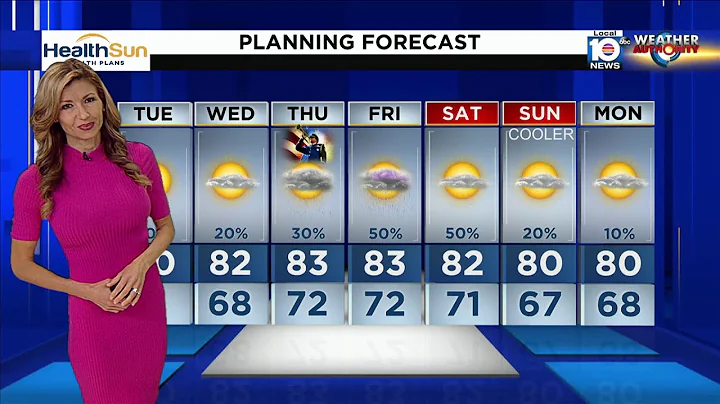 Local 10 News Weather Brief: 11/09/21 Morning Edition