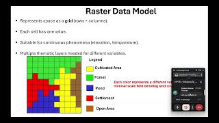 NPTEL GIS Practice Session 4 (15-08-2026) screenshot 4