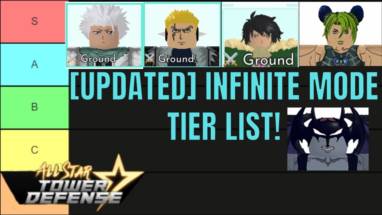My infinite mode tier list