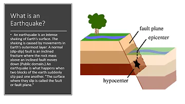 Everything you need to know about Earthquakes, Tsunamis and volcanoes and how to be prepared.